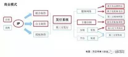 玩轉(zhuǎn)IP 美國動(dòng)漫產(chǎn)品花樣衍生，中國IP衍生市場大幕拉開？